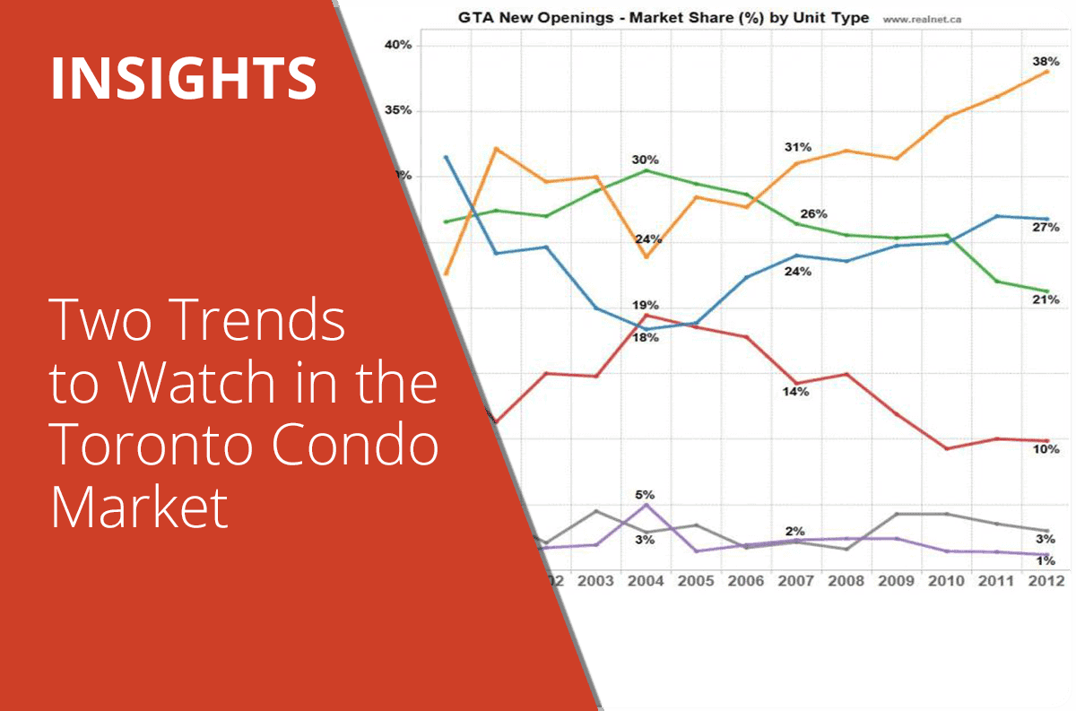 Two Trends to Watch in the Toronto Condo Market True Condos