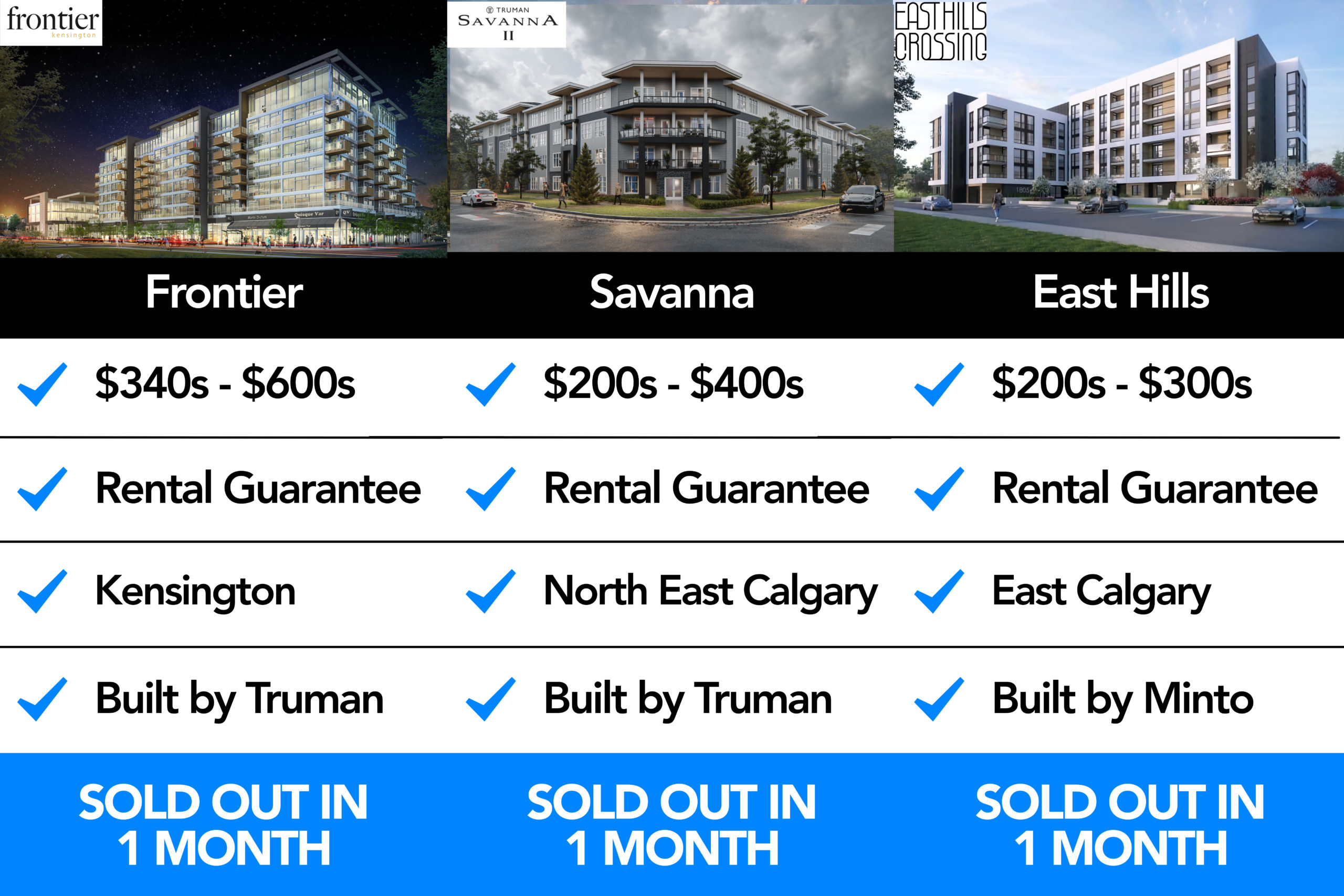 Cavallo Condos Cityscape Calgary Always Sell Out Cavallo Condos Cityscape Calgary Always Sell Out