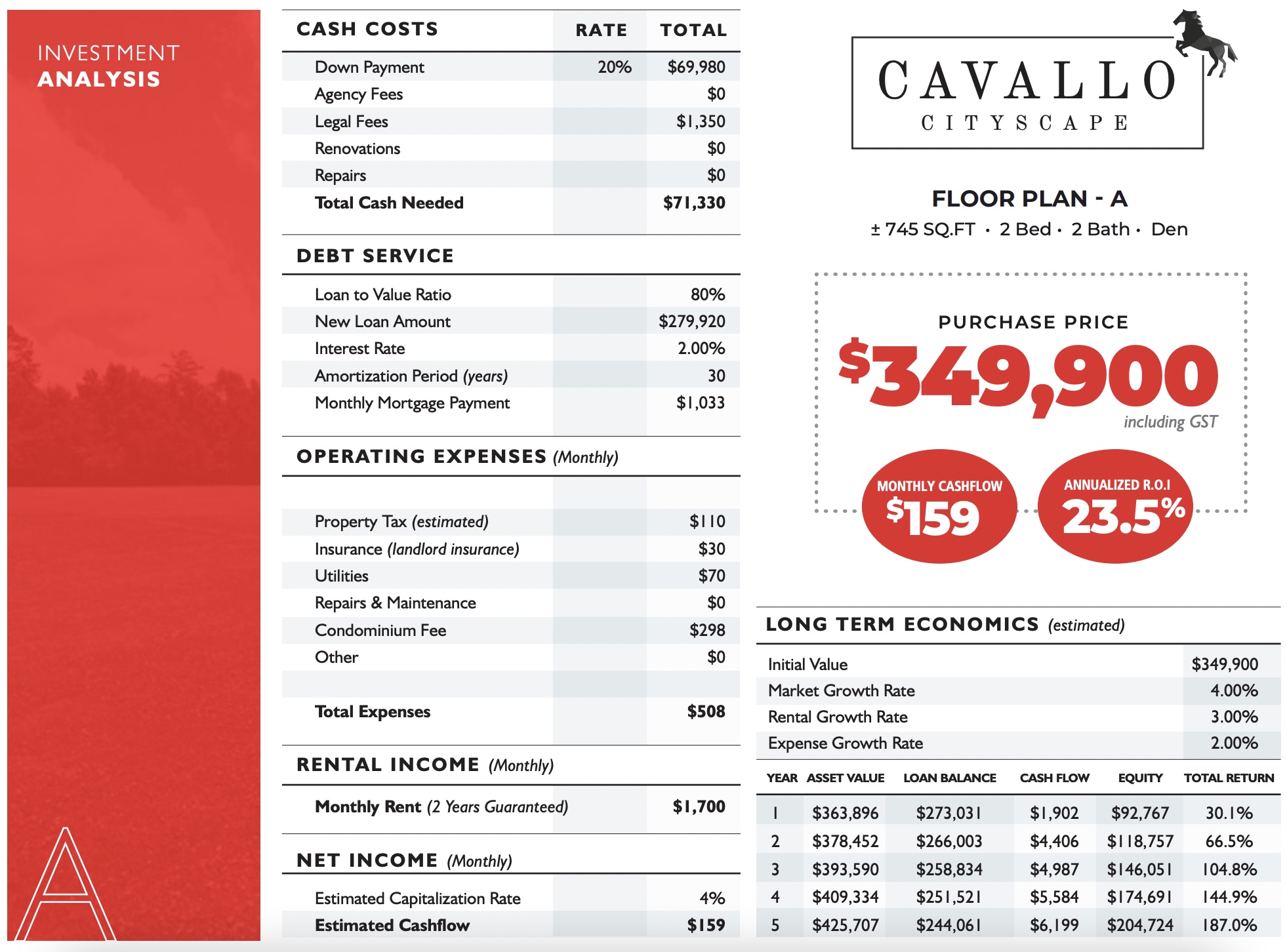 Cavallo Condos Cityscape Calgary Financial Analysis 2 Cavallo Condos Cityscape Calgary Financial Analysis 2