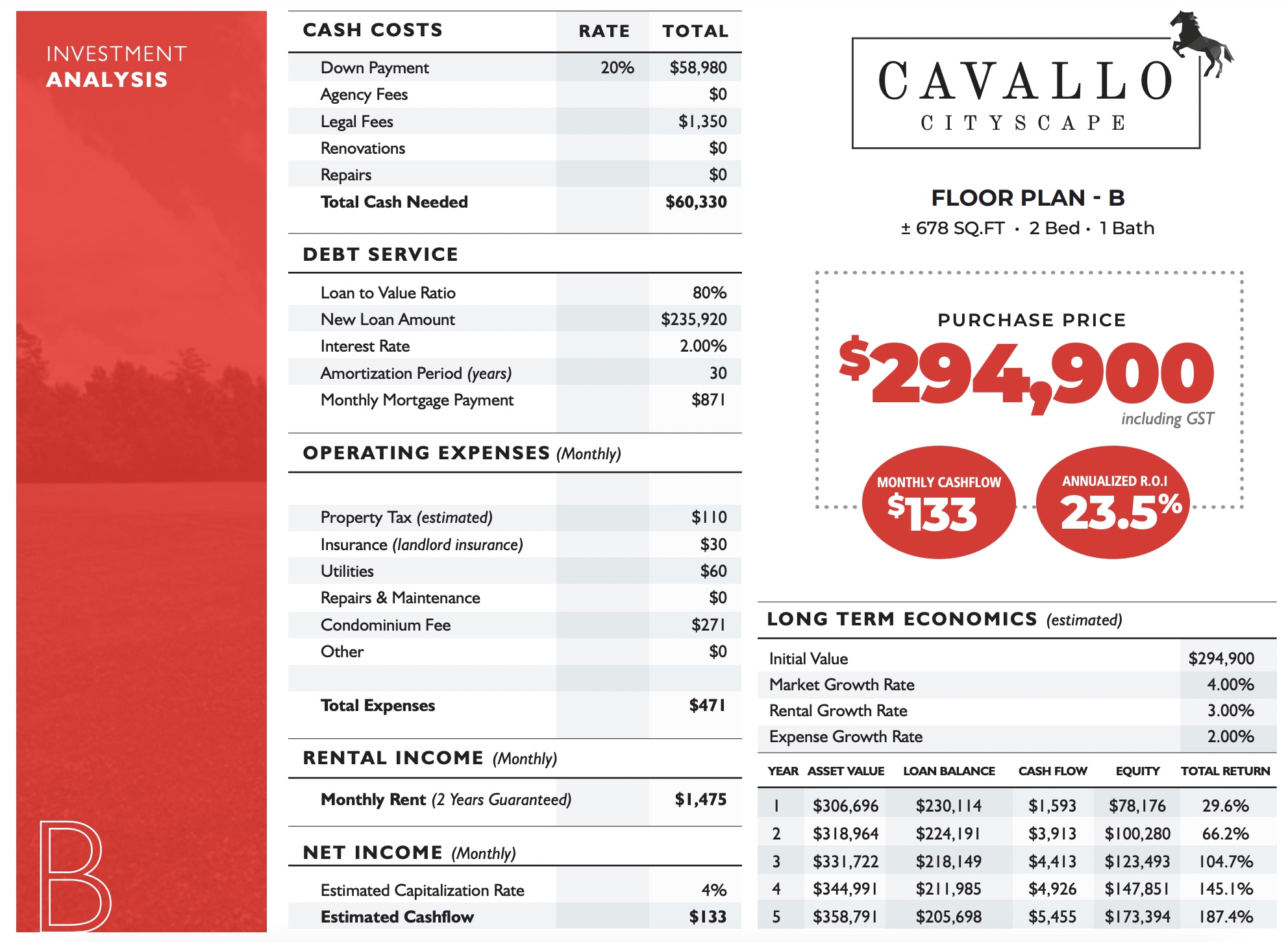 Cavallo Condos Cityscape Calgary Financial Analysis Cavallo Condos Cityscape Calgary Financial Analysis