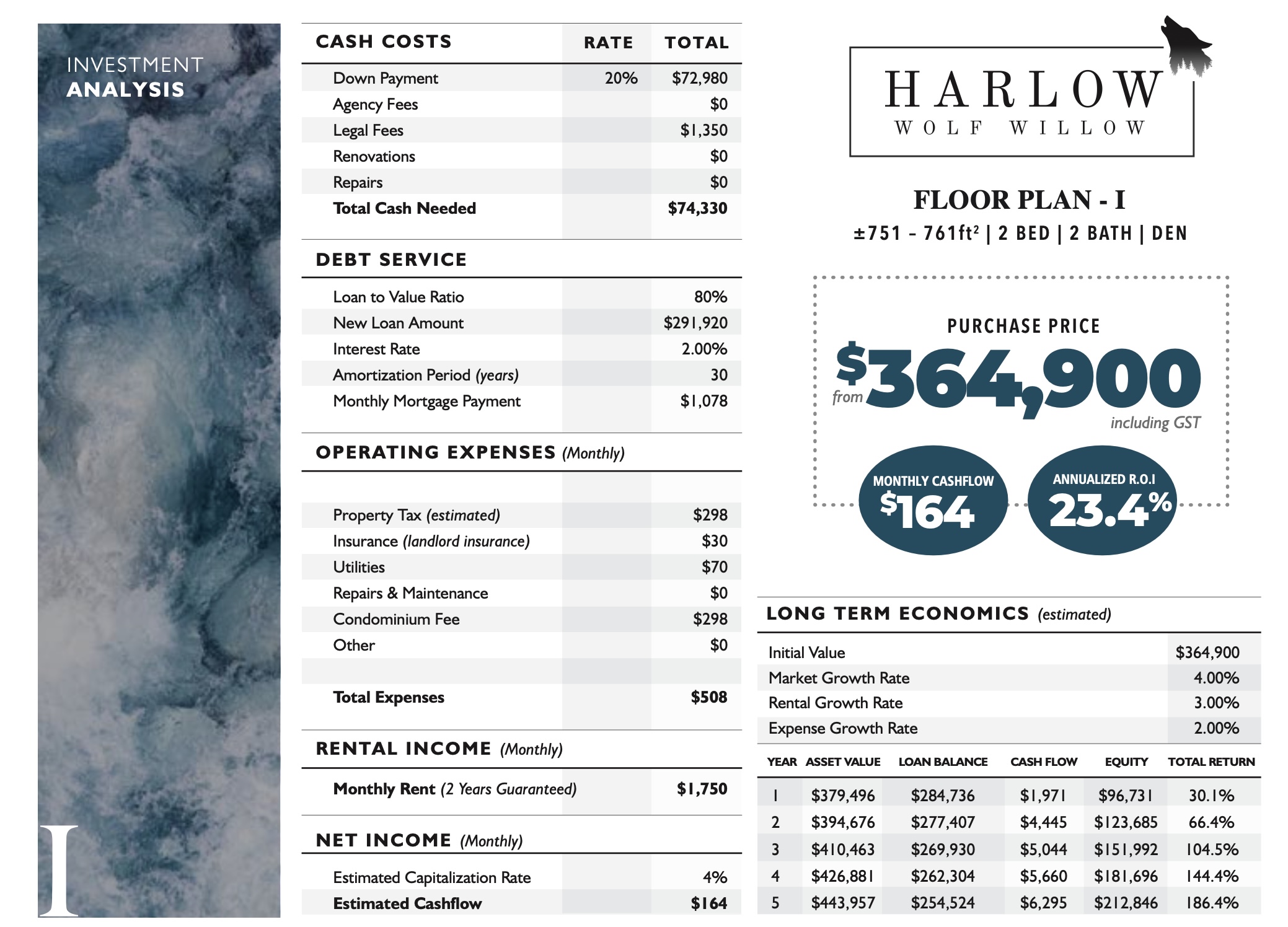 Harlow at Wolf Willow Calgary Investment Analysis True Condos