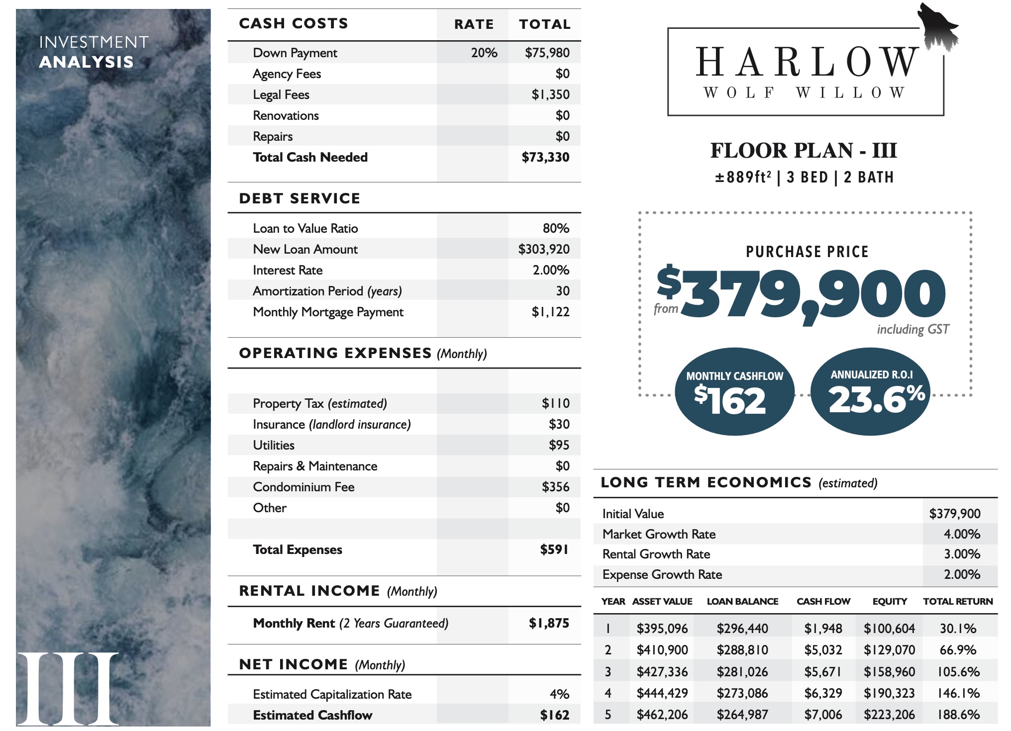 Harlow at Wolf Willow Calgary Investment Analysis True Condos 2