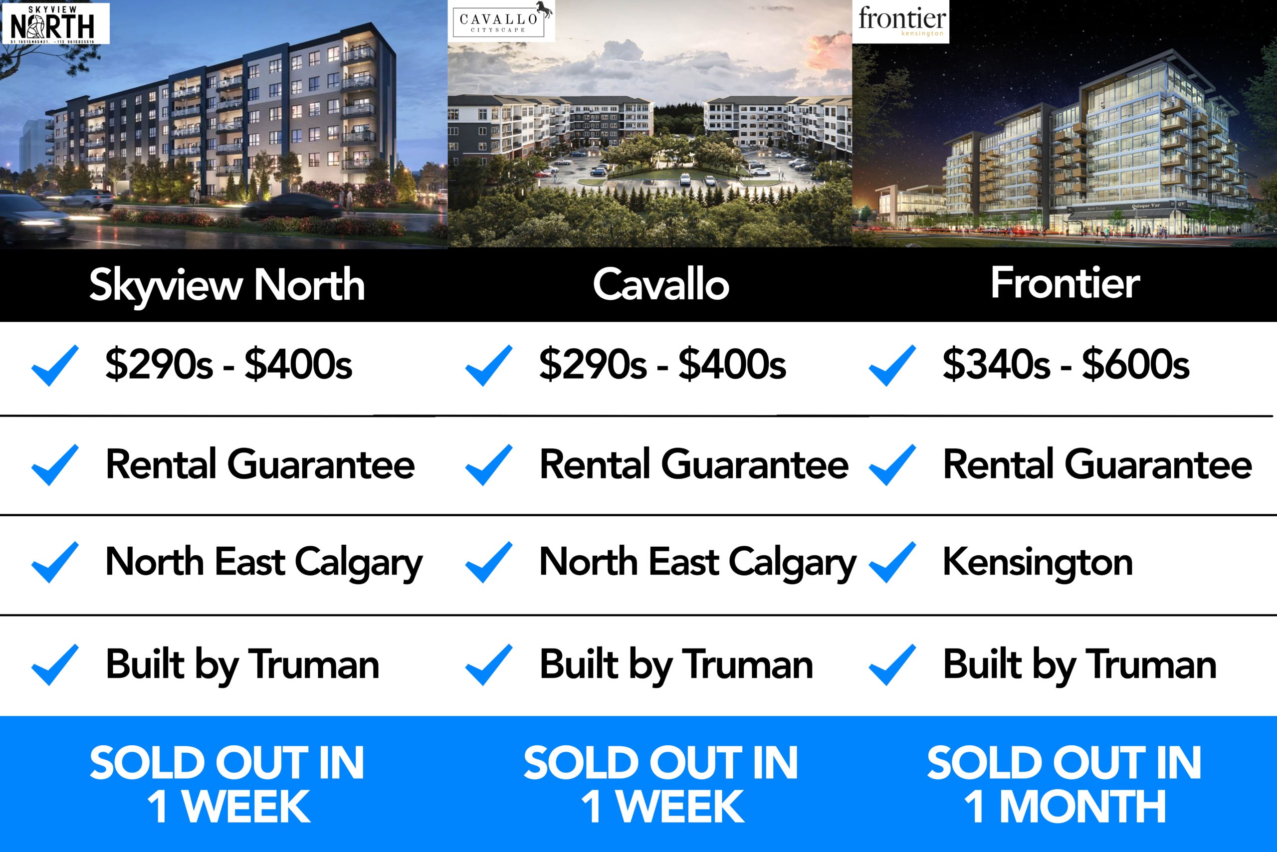 Sold Out Calgary Harlow Wolf Willow Always Sell Out True Condos