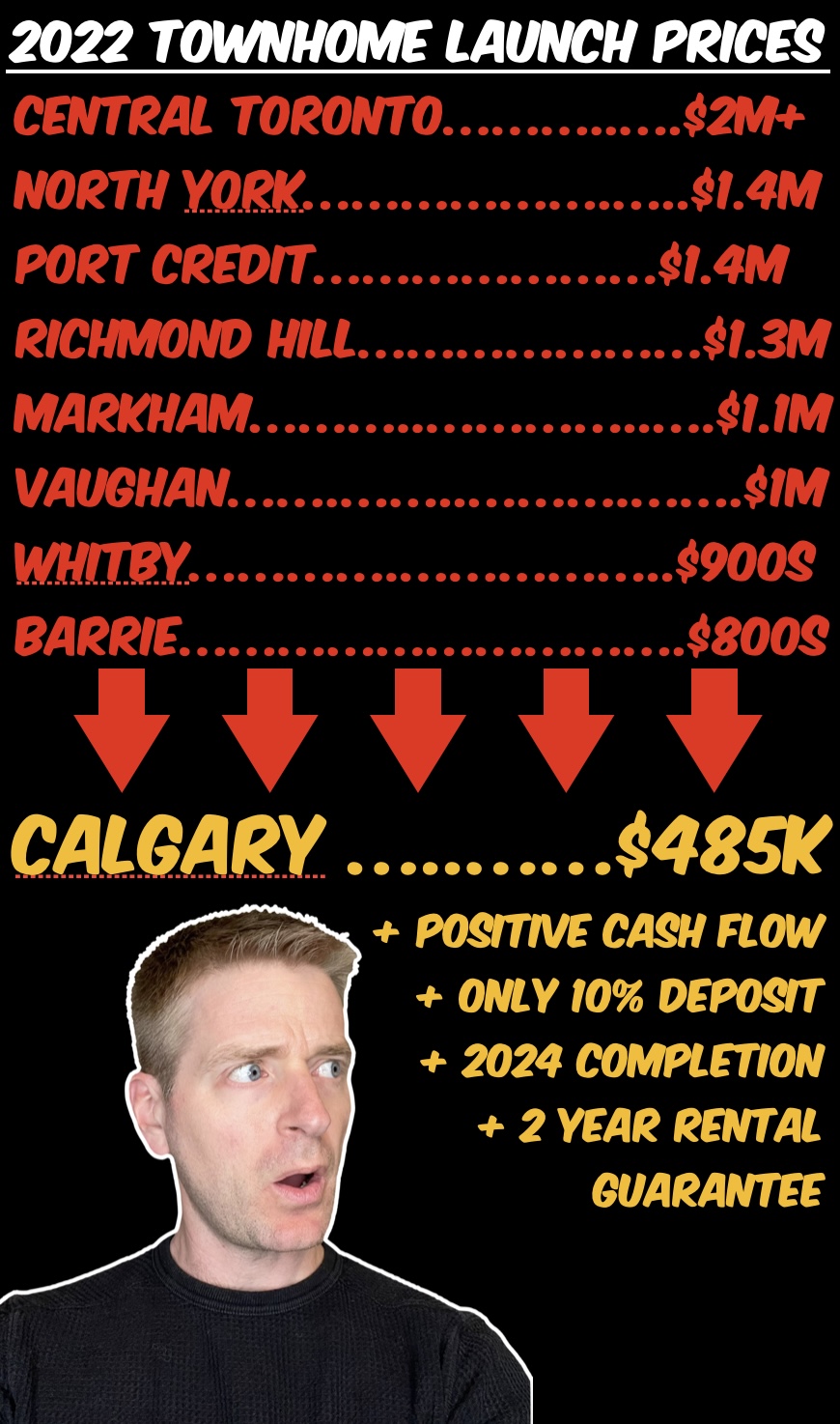 2022 Townhome Launch Prices Calgary True Condos